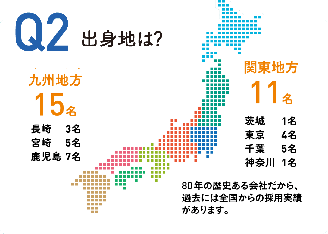 出身地は?