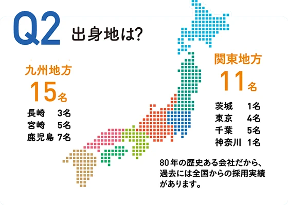 出身地は？