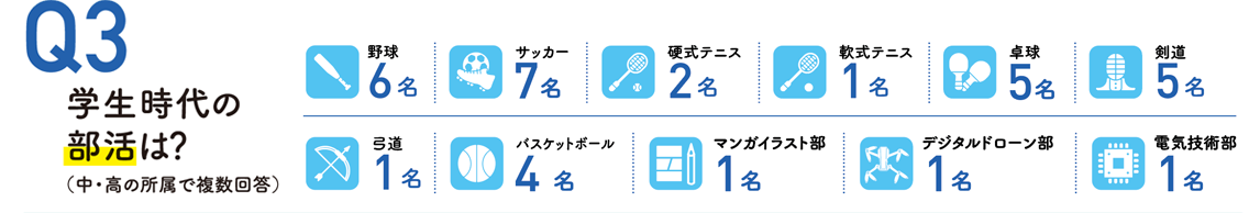 学生時代の部活は?