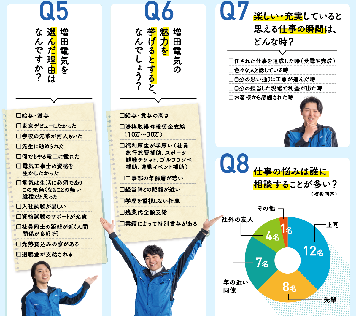 増田電気を選んだ理由は何ですか?