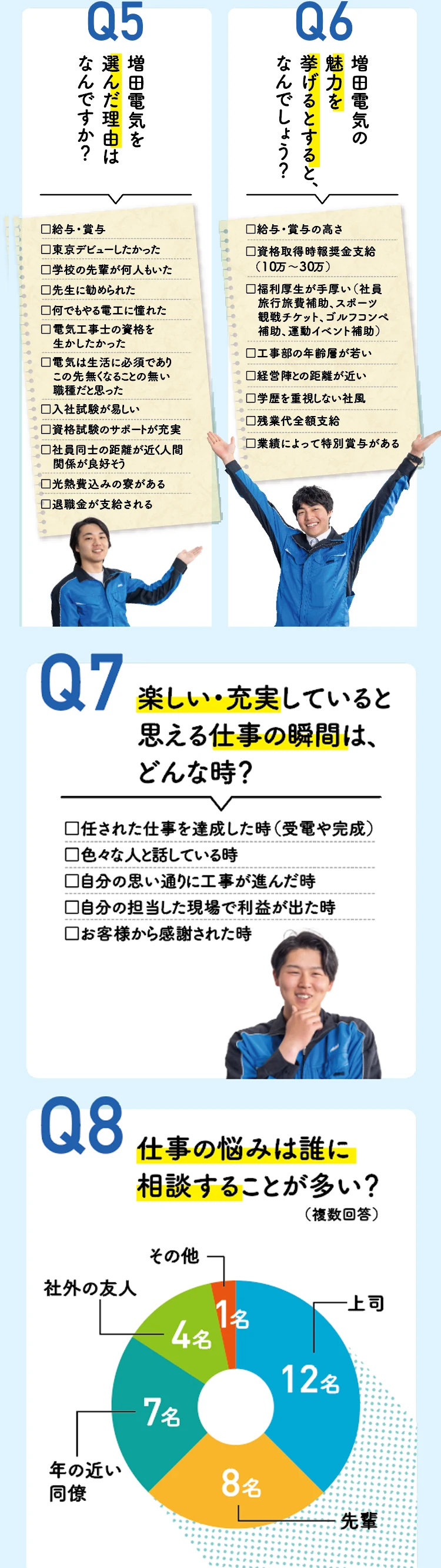 増田電気を選んだ理由は何ですか？