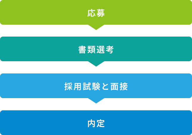 採用までのステップ